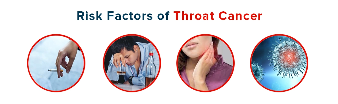 Risk Factors of Throat Cancer